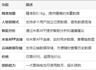 00仅69元！精准测量、智能分析！瓦力娱乐棋牌米家小米智能体重秤S2(图2)