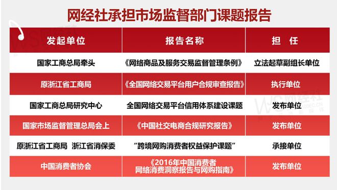 封号判定不公正 强制取消订单瓦力游戏用户投诉“万师傅”(图3)