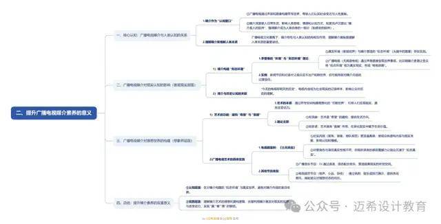 导论 理解广播电视媒介的意义和方法瓦力棋牌游戏《当代广播电视