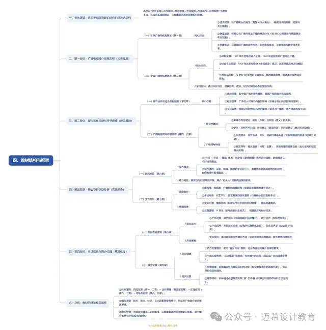 导论 理解广播电视媒介的意义和方法瓦力棋牌游戏《当代广播电视概论》(图3)