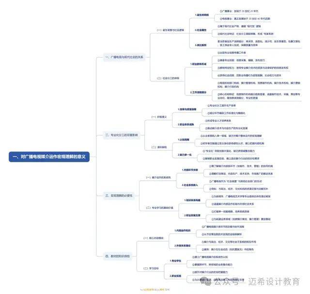 导论 理解广播电视媒介的意义和方法瓦力棋牌游戏《当代广播电视概论》(图4)