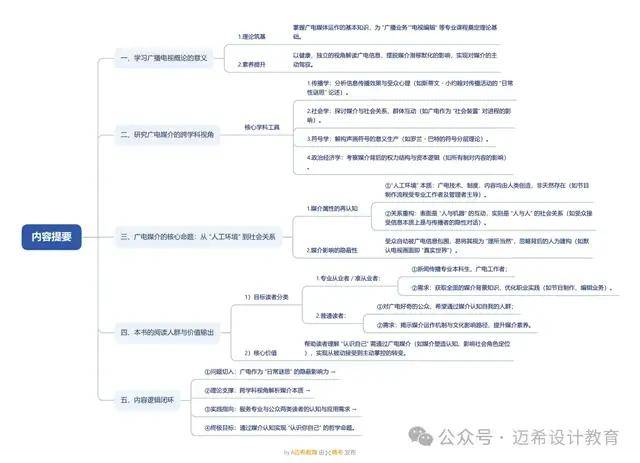 导论 理解广播电视媒介的意义和方法瓦力棋牌游戏《当代广播电视概论》(图5)