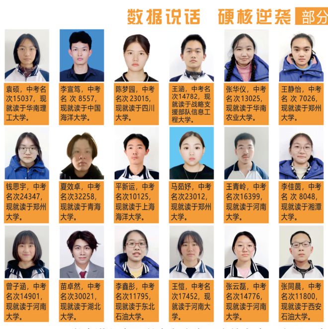 学校高级中学2025年招生简章瓦力游戏app南阳市第六完全(图3)